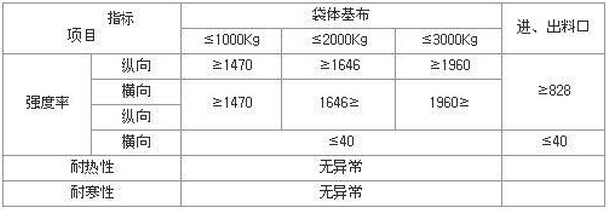 噸袋生產廠家